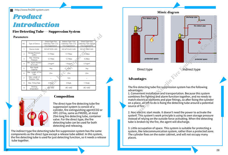 último caso de la compañía sobre Catálogo del sistema de supresión detectado fuego del tubo